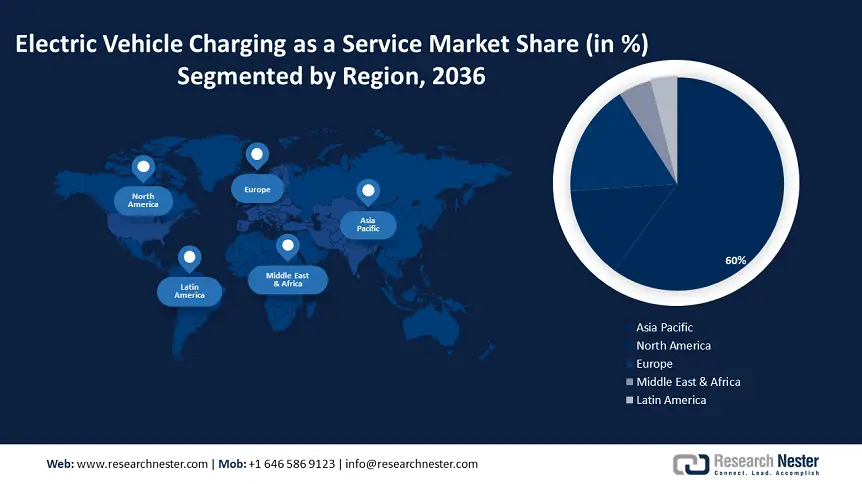 Electric Vehicle Charging As A Service